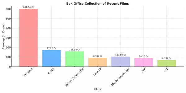 box-office-collection-graph.jpg